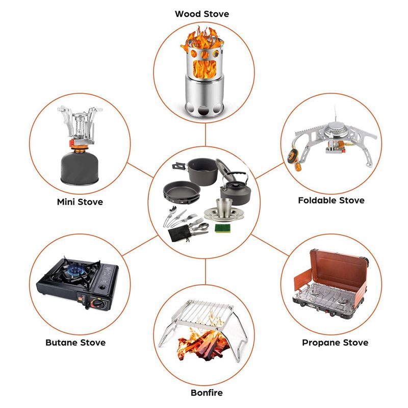 【ผู้ซื้อ】ชุดเครื่องครัวสำหรับต - Outdoor Power And Equipment บทวิจารณ์และราคา