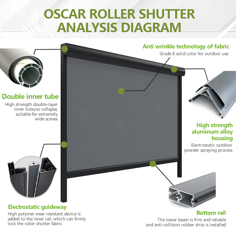 ม่านม้วนไฟฟ้าแบบใช้แบตเตอรี่ ม - Outdoor Power Blinds บทวิจารณ์และราคา