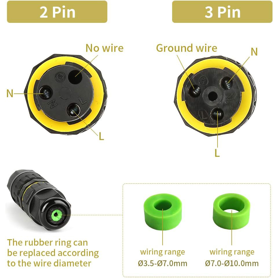 กล่องต่อสายไฟกันน้ำกลางแจ้งแบบ - Outdoor Power Wire บทวิจารณ์และราคา