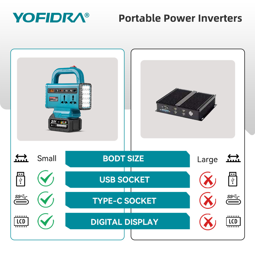 อินเวอร์เตอร์พกพา YOFIDRA 220V - Outdoor Power Hub บทวิจารณ์และราคา