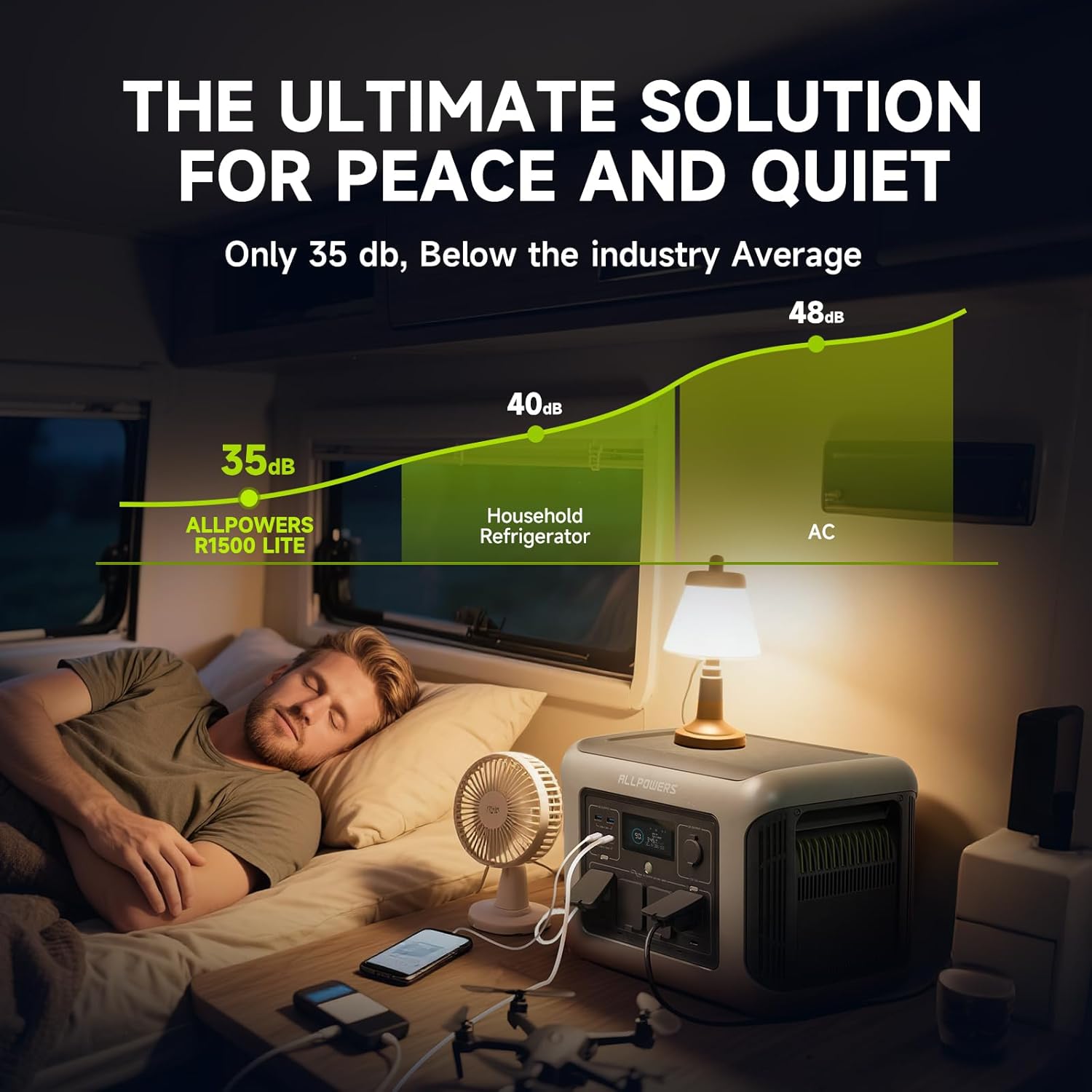 สถานีไฟฟ้าพกพา ALLPOWERS R1500 - Portable Generator Inverter บทวิจารณ์และราคา