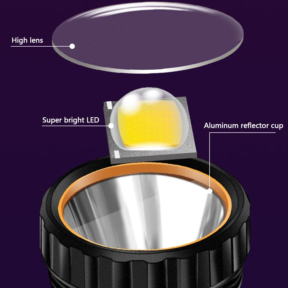ไฟฉาย LED พลังงานแสงอาทิตย์อเน - Outdoor Power Equipment บทวิจารณ์และราคา