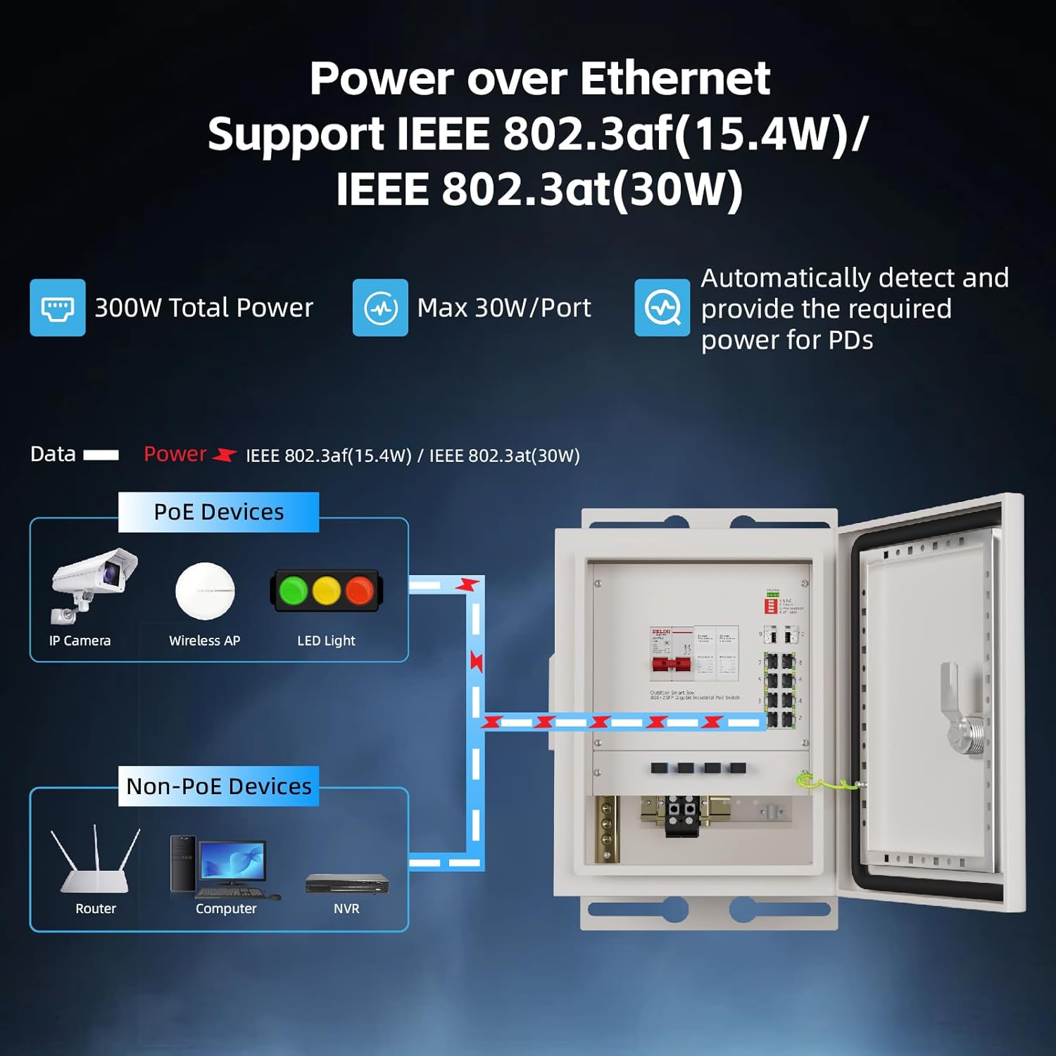 กล่องเครือข่ายอัจฉริยะสำหรับภา - Outdoor Power And Equipment บทวิจารณ์และราคา
